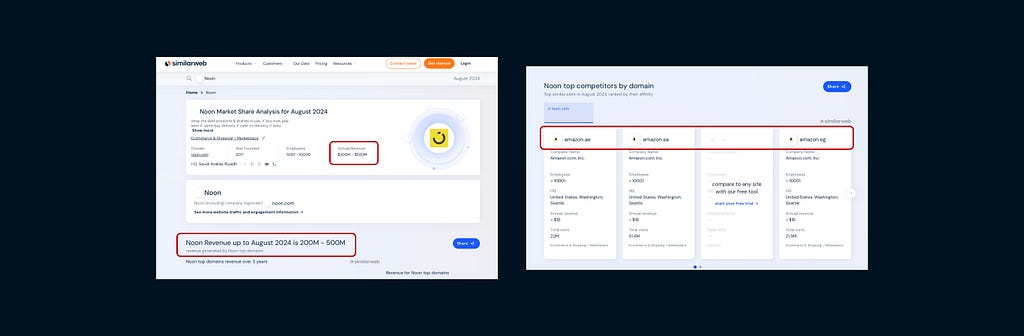 I Did Quick Ux Audit & Experience Improvement For “noon”